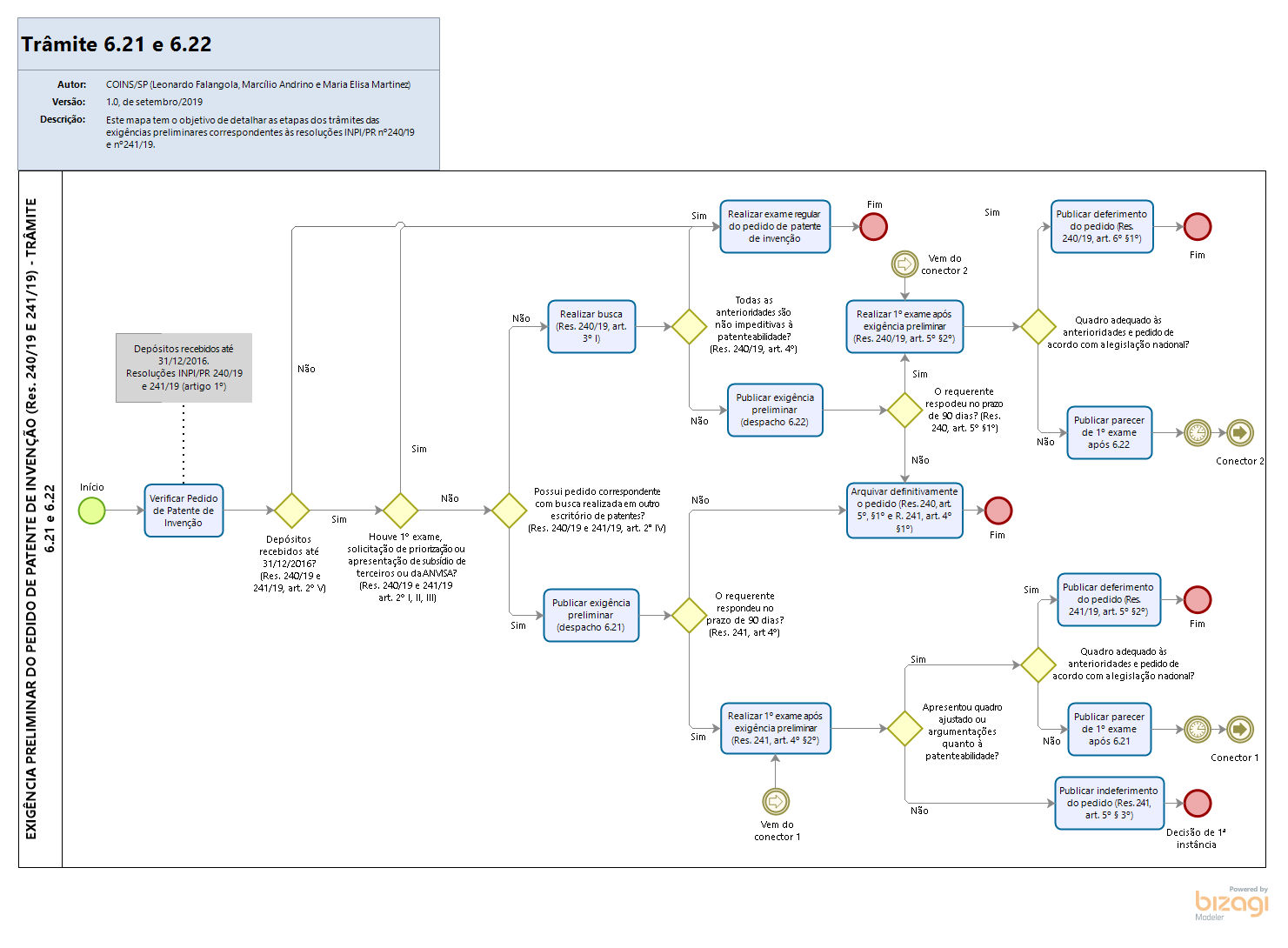 trâmite 6.21 e 6.22