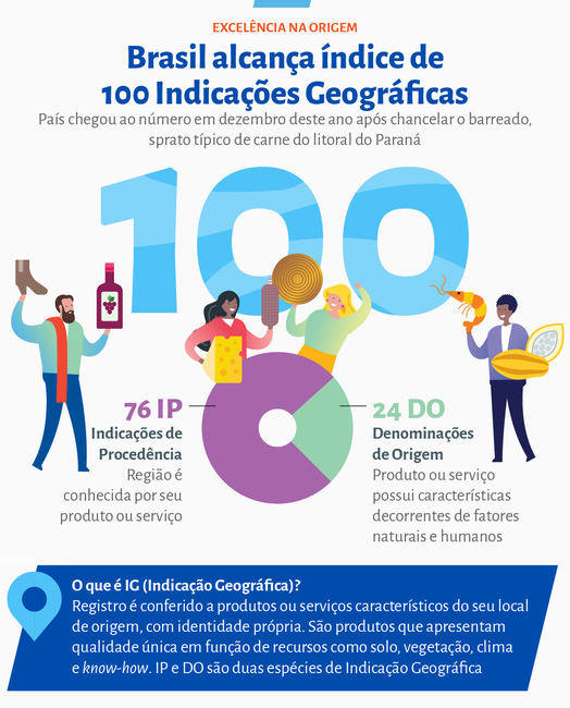 Fonte: SEBRAE