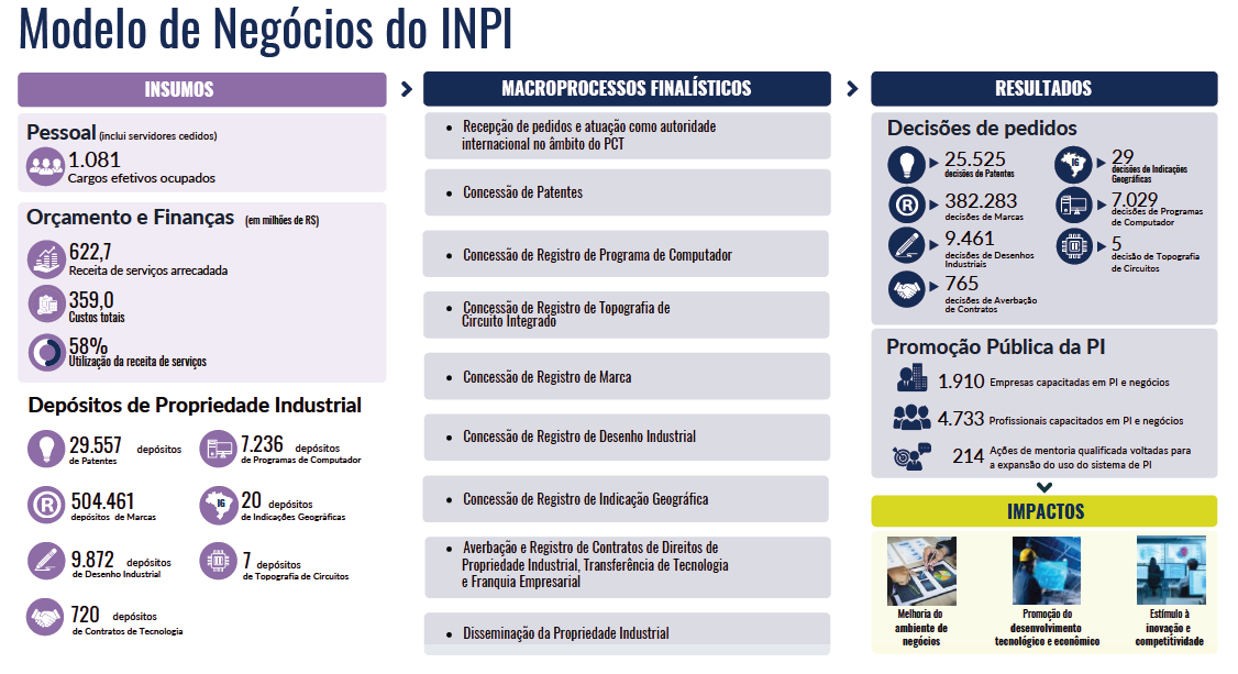 Modelo de negócios INPI 2025.png