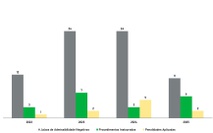gráfico 1