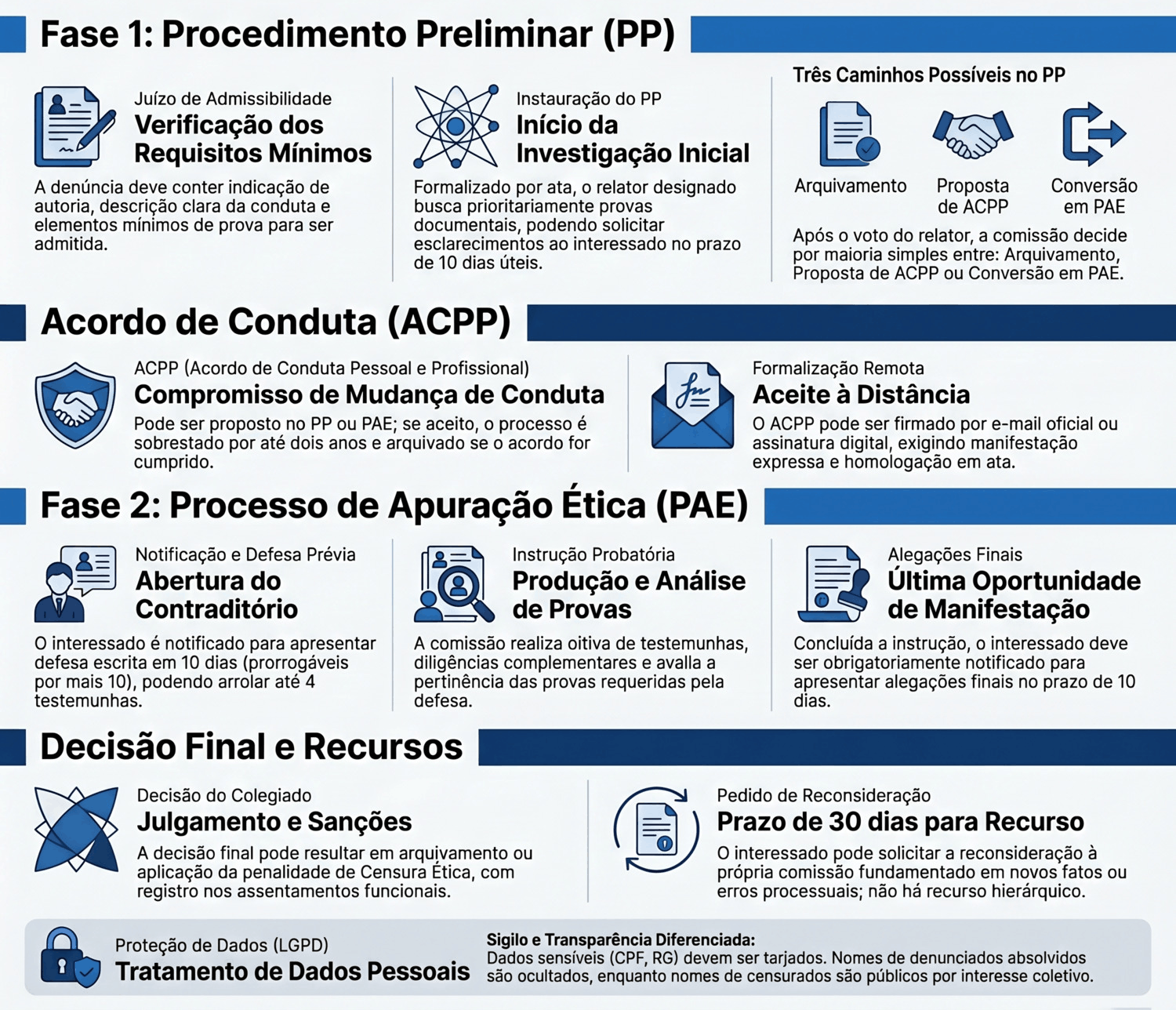 guia-procedimento-etico