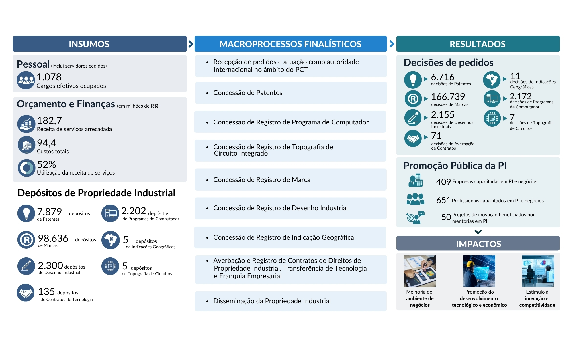 1º Trimestre 2026