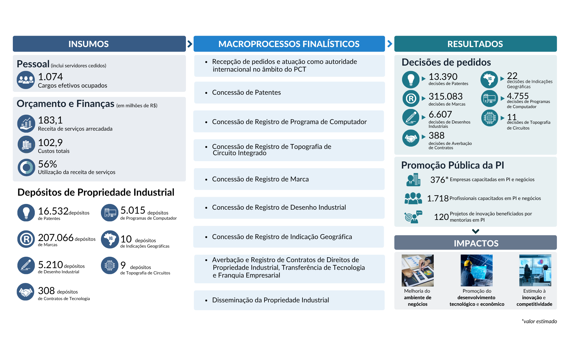 2º Trimestre 2026