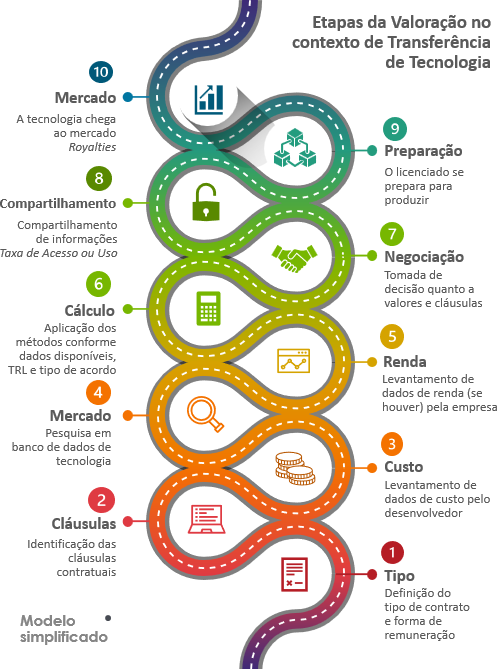 Etapas Valoração.png