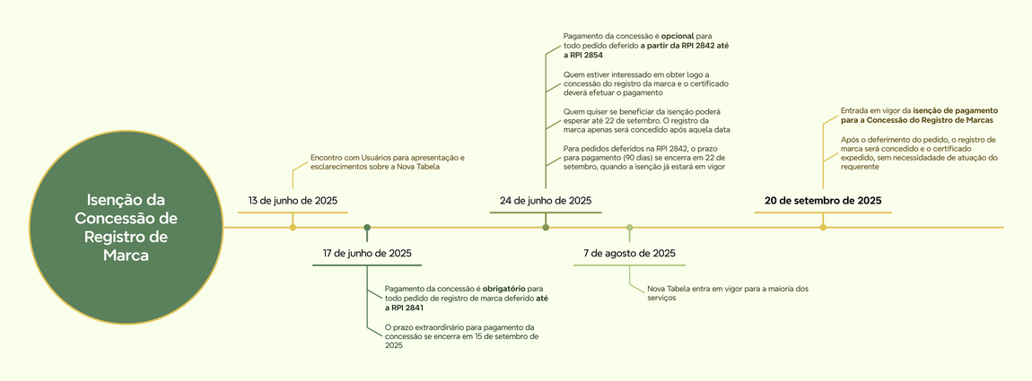 Linha_do_tempo_MARCAS