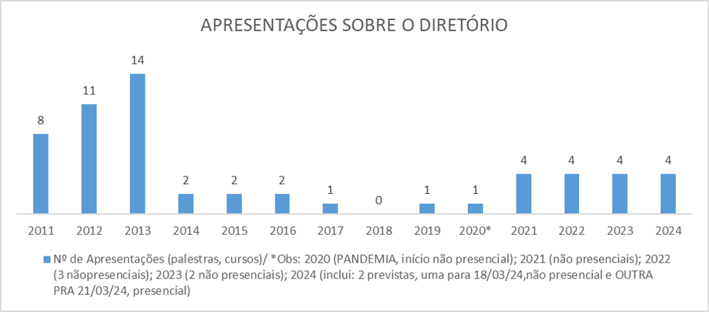 APRESENTAÇÕES 11 03 24.png