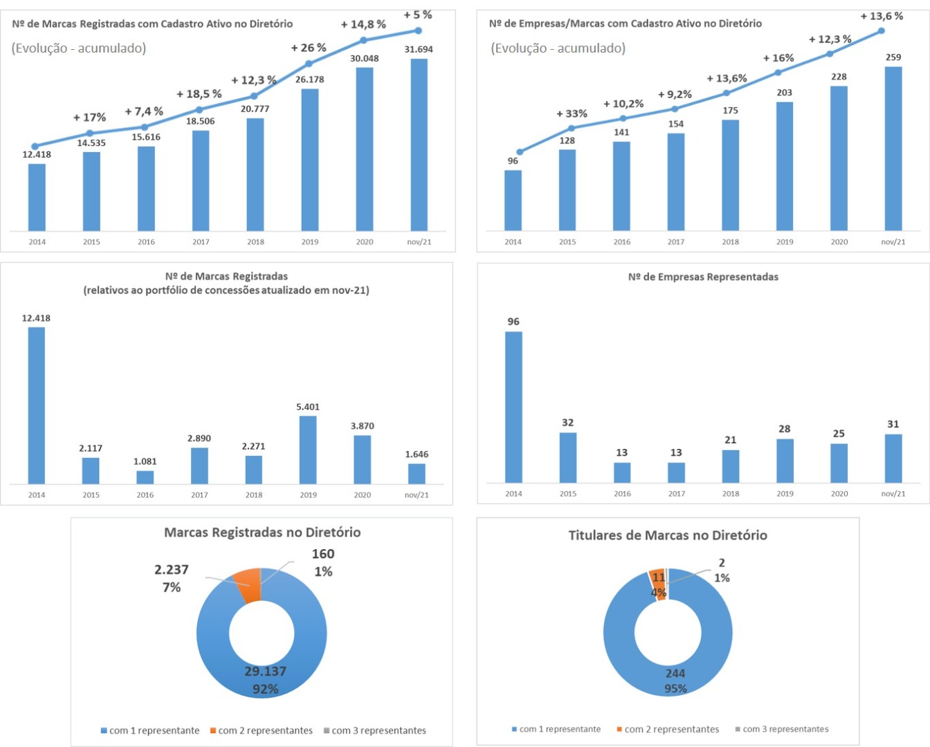 dashboard atual nov 21.jpg