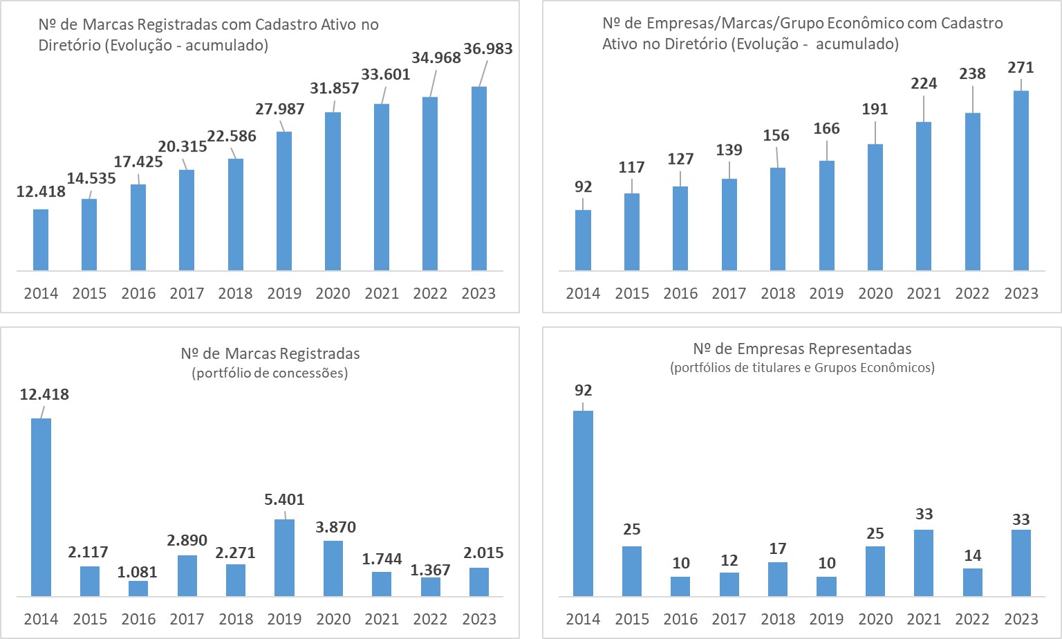 Estátisticas 2023.jpg