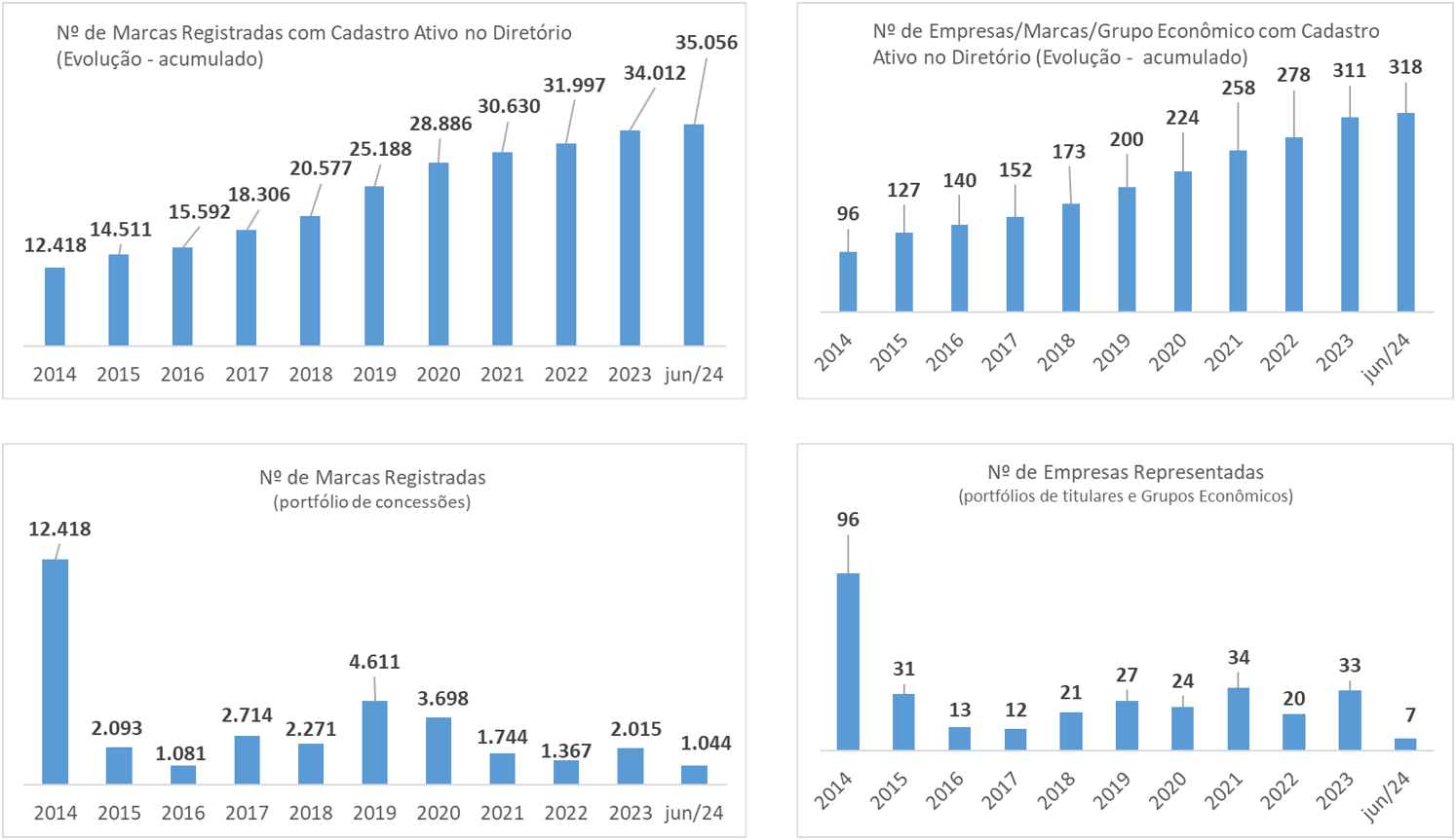 grafico 24 linha branco.png