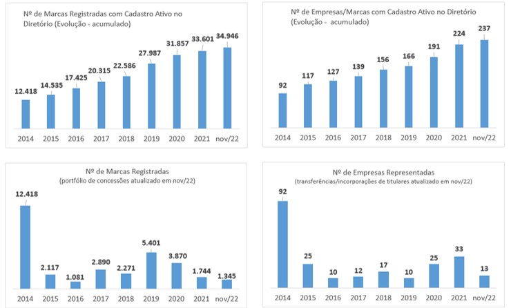 Gráfico evolucao nov 22.jpg