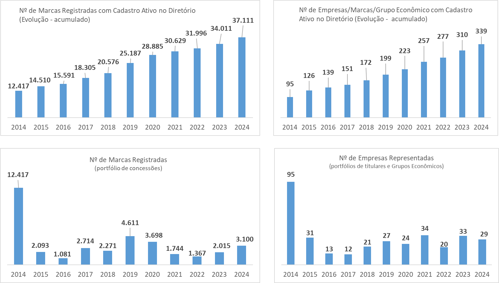 Grafico final 2024.png