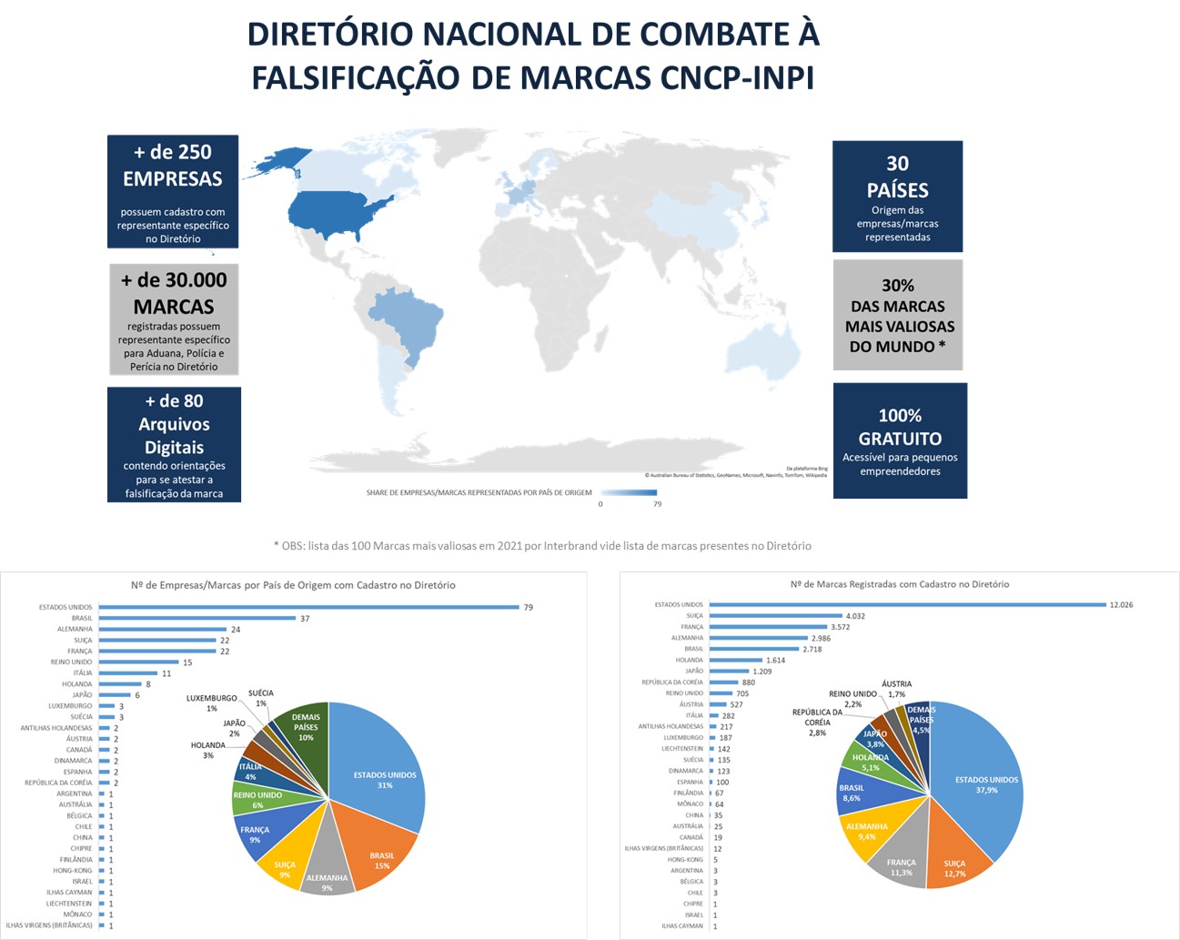 mapa mundi e gráficos.jpg