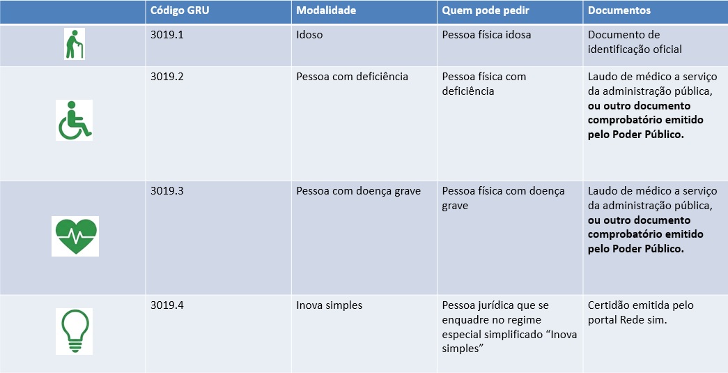 Modalidade 3019 maio 2026.jpg