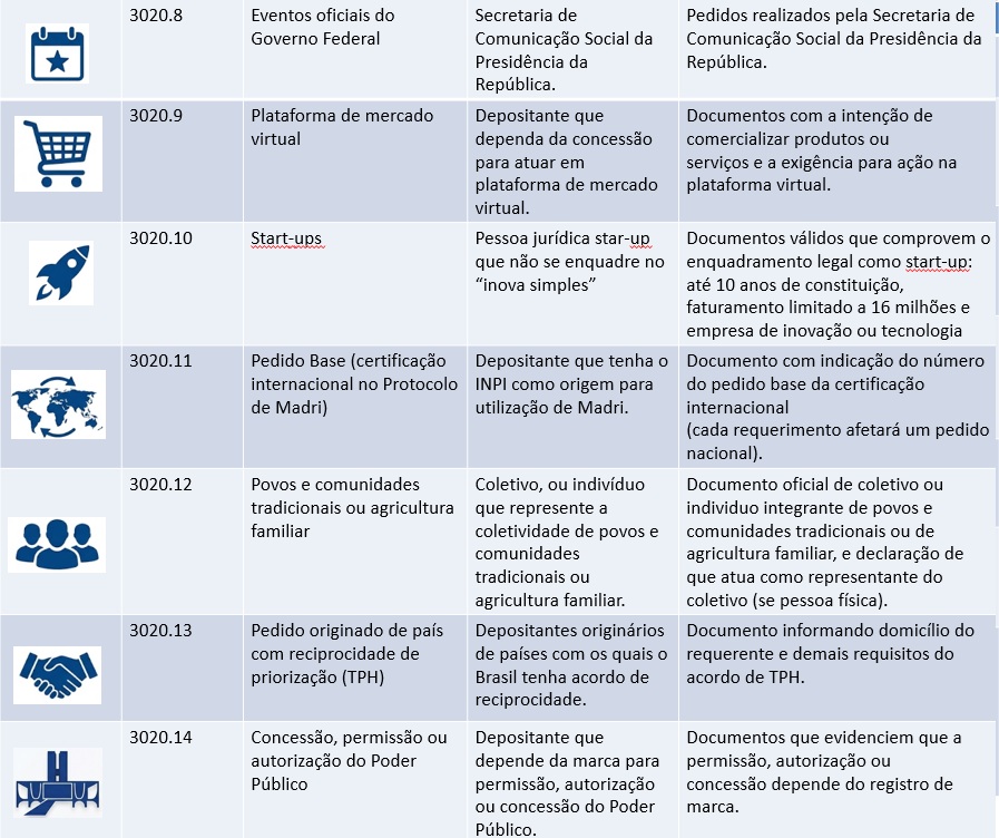 Modalidades 3020 2.jpg