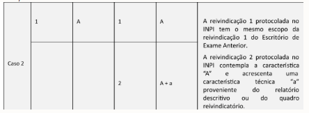 Anexo II - Portaria/INPI/PR nº 48 de 29 de novembro de 2025