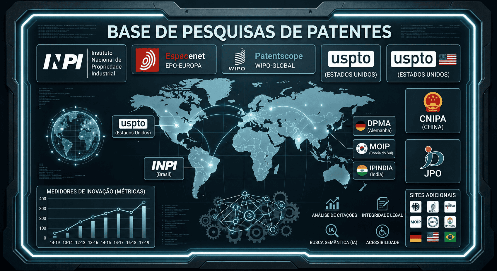 Base de pesquisas