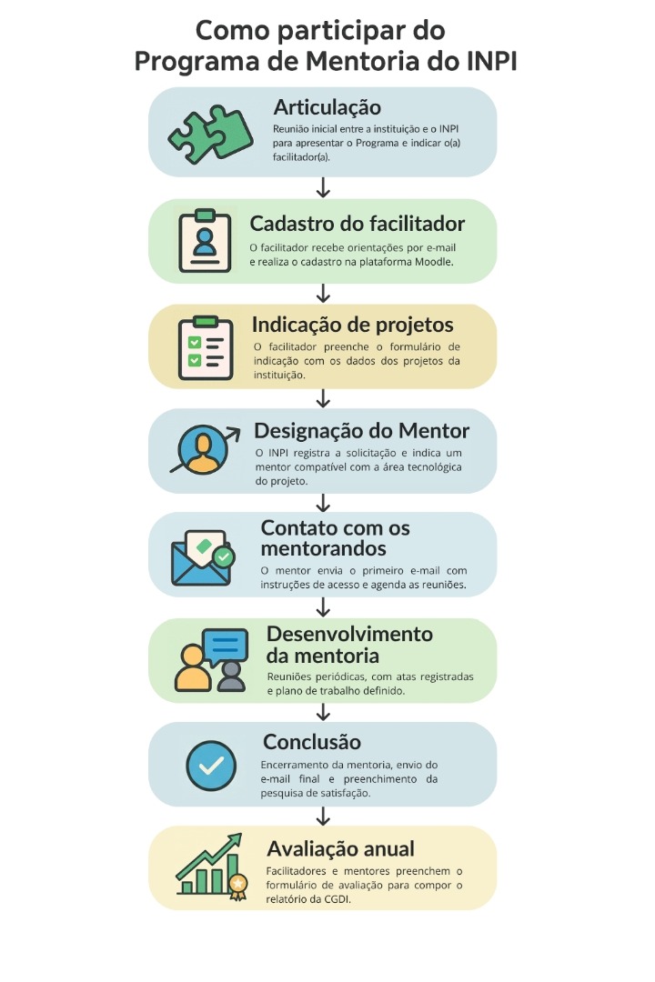 Fluxograma Mentoria.jpg