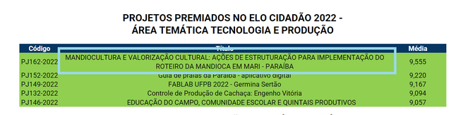 19122022 Prêmio Elo Cidadão 2022 4.png