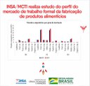 10122021 INSAMCTI realiza estudo do perfil do mercado de trabalho formal da fabricação de produtos alimentícios 00.jpeg