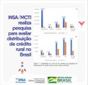 08102021 INSAMCTI realiza pesquisa para avaliar distribuição de crédito rural no Brasil.jpeg