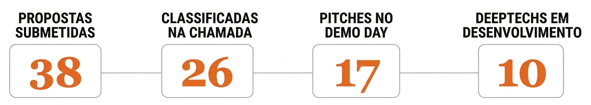 Infografico - Vertice