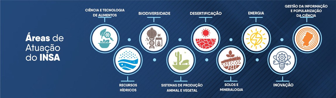 Áreas de atuação do Instituto Nacional do Semiárido