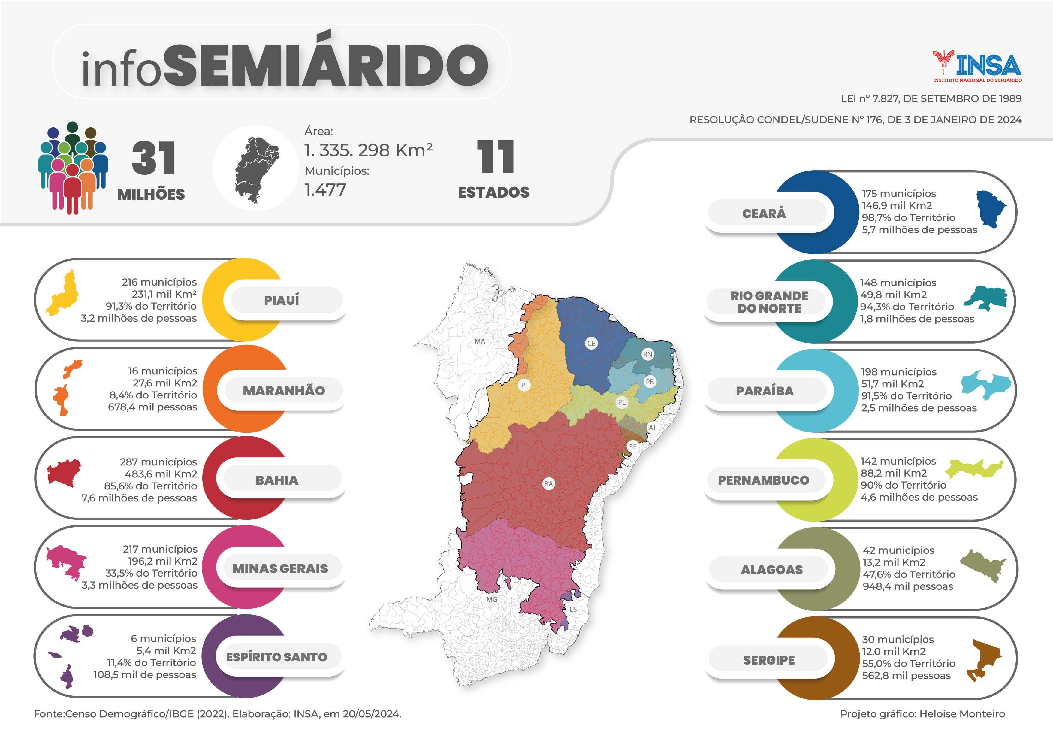 Imagem que ilustra o infográfico do semiárido