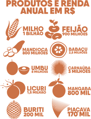 produtos agricolas.png