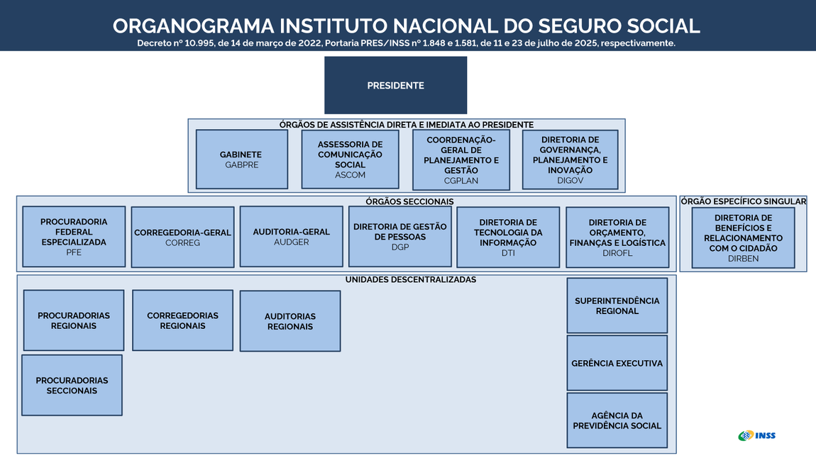Organograma-25.7.2025