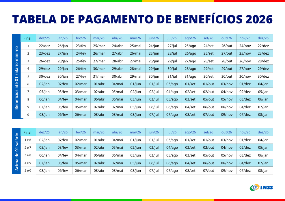 Tabela de Pagamentos Benefícios 2026