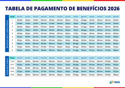 Tabela pagamento de benefícios 2026.