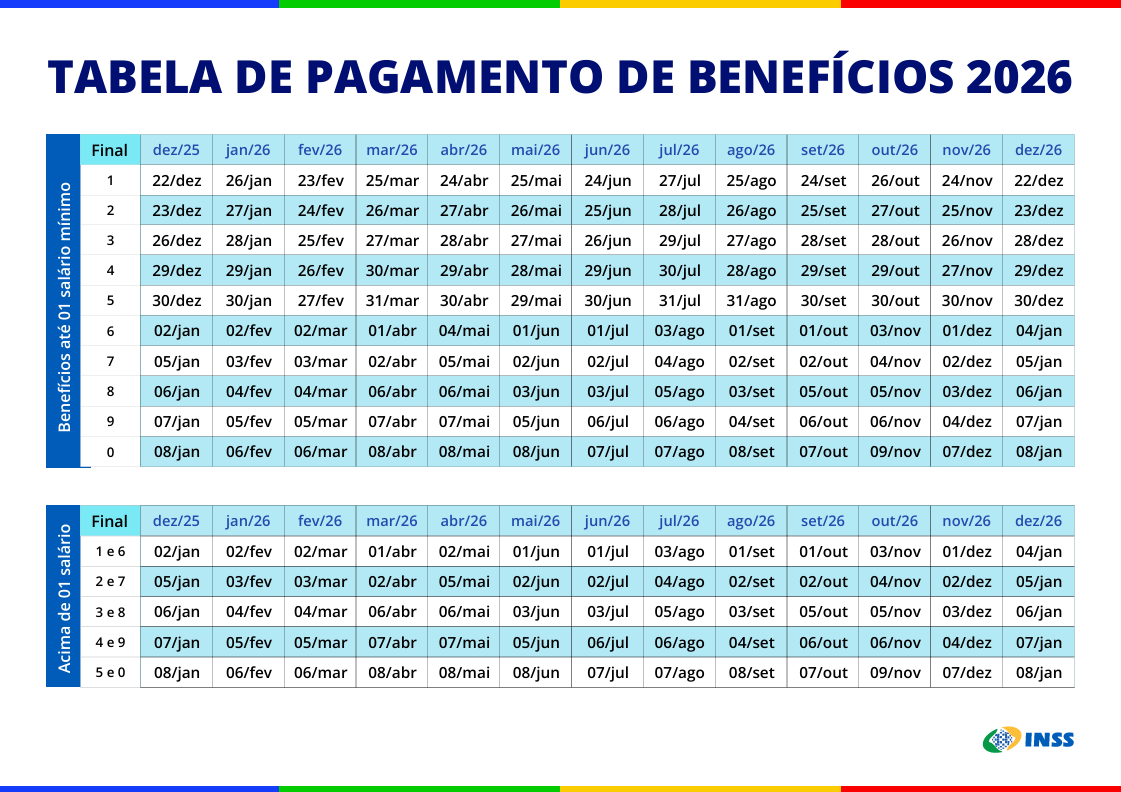 Tabela pagamento de benefícios 2026.