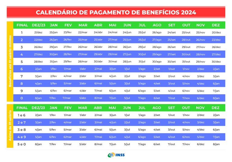 Calendário de pagamento de benefícios 2024