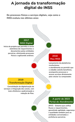 Infográfico