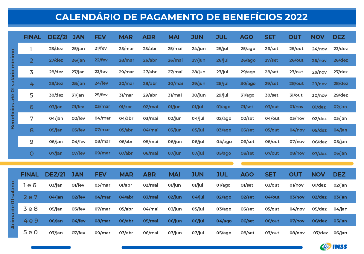 INSS: calendário de pagamento de benefícios de 2022 já está disponível; confira