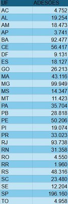Tabela Adesão Ressarcimento por Estado