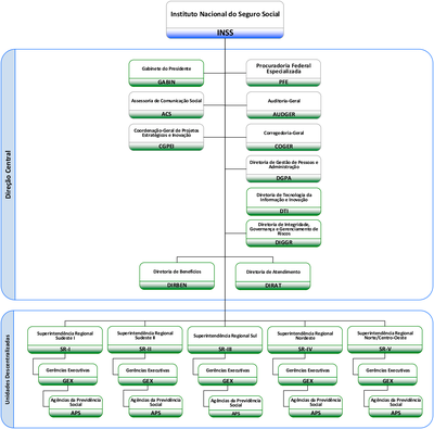 Organograma-inss-2019-1.png