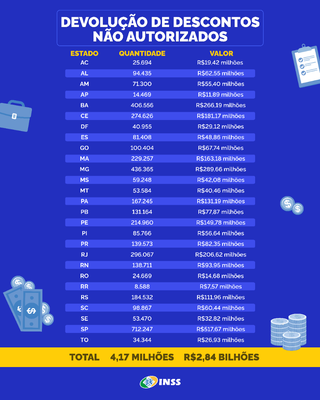 TABELA - Devolução de descontos não autorizados.png
