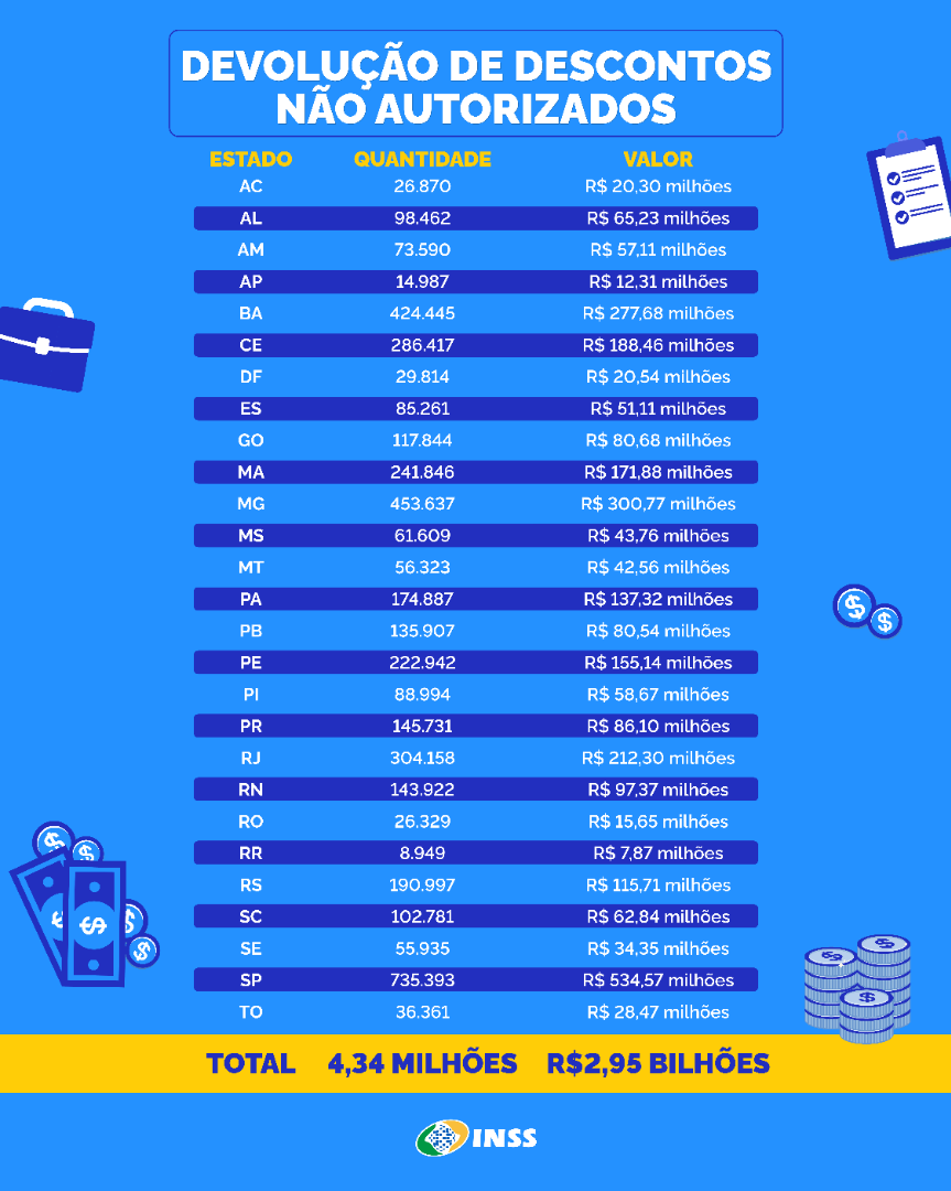 TABELAAcordos de ressarcimento.png