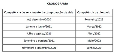 Cronograma - Portaria 1.400 - dez/2021