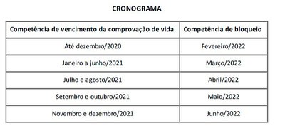 Cronograma - Portaria 1.400 - dez/2021