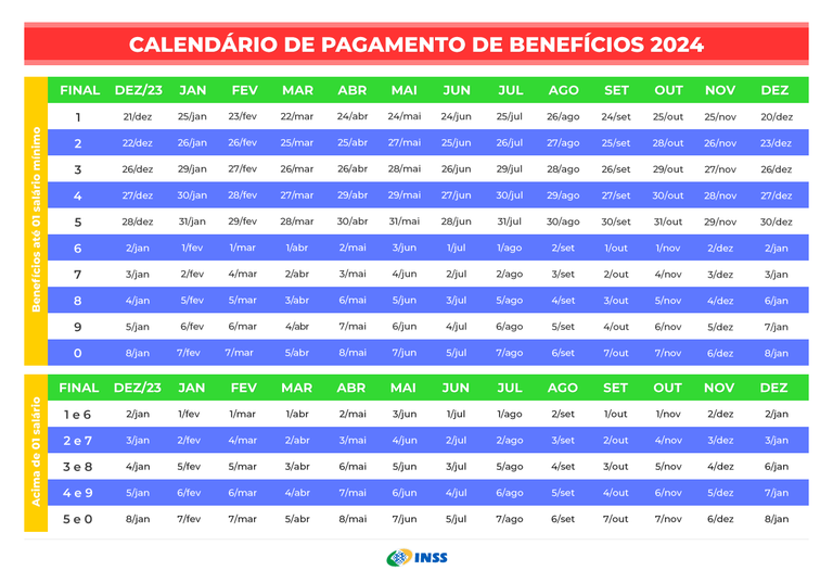Aposentados Pensionistas E Benefici rios De Aux lios Do INSS Come am A Aposentados Pensionistas E Benefici rios De Aux lios Do INSS Come am A