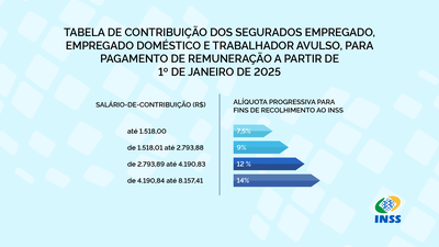 Carrossel - Tabela de contribuição.png