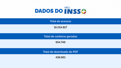 Números-Meu-INSS_carrossel.png