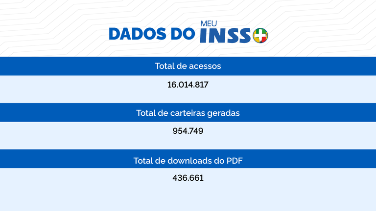 Números-Meu-INSS_carrossel.png