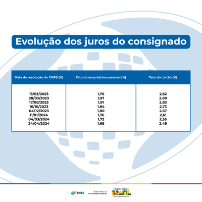 Taxa
