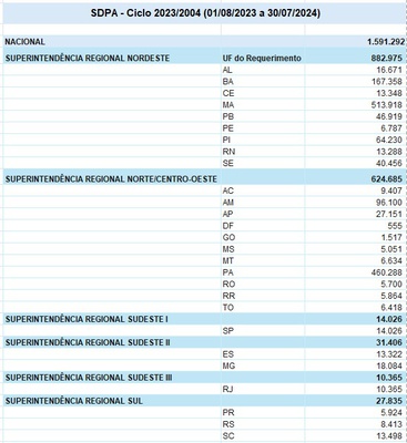 Ranking