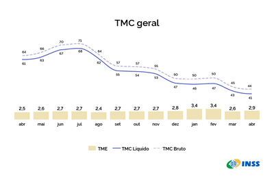 TMC