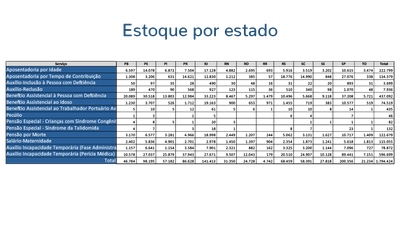Estoque por estado1
