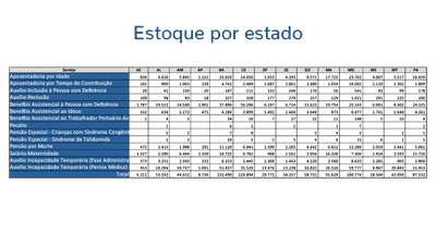 Estoque por estado1